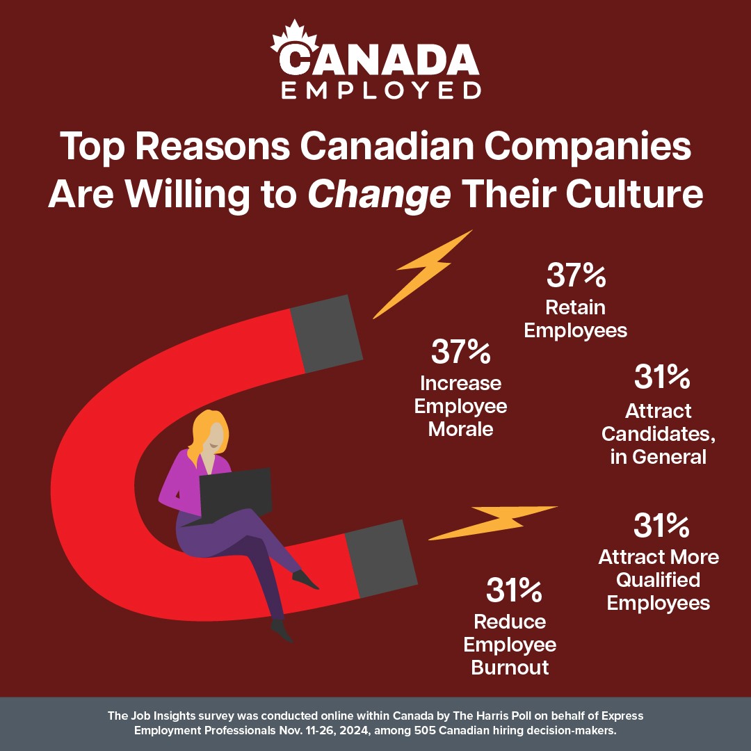 Canadian Companies and Job Seekers Split on Who Is Responsible for Adapting and Evolving