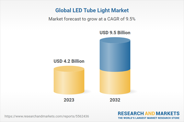 Global LED Tube Light Market