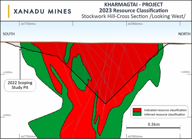 Figure 5. 2023 Resource Classification at Stockwork Hill