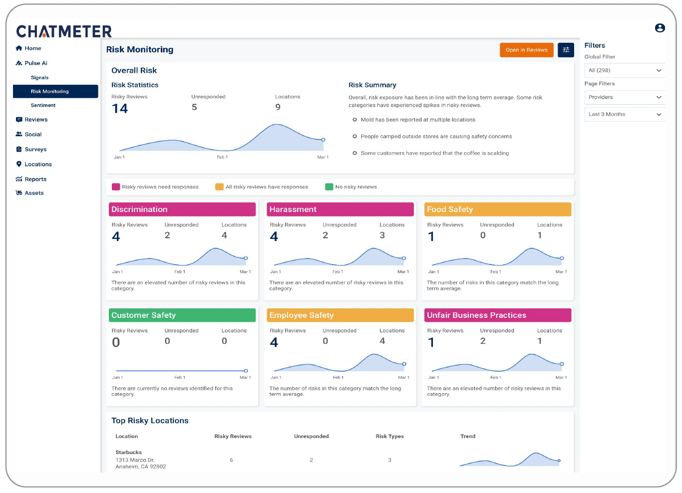 PULSE AI-Risk Monitoring Dashboard-2_Chatmeter