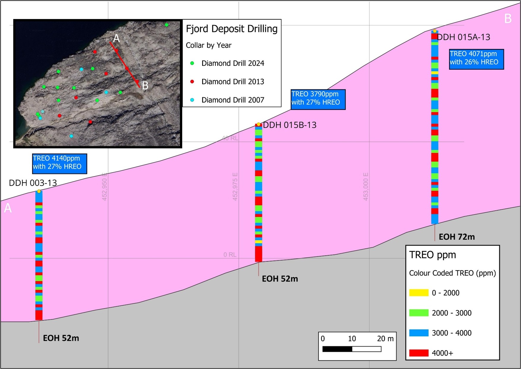 The drillhole intersections projects the current and potential mineralisation through the kakortokite host rock.