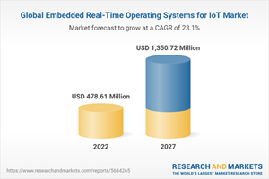 Global Embedded Real-Time Operating Systems for IoT Market