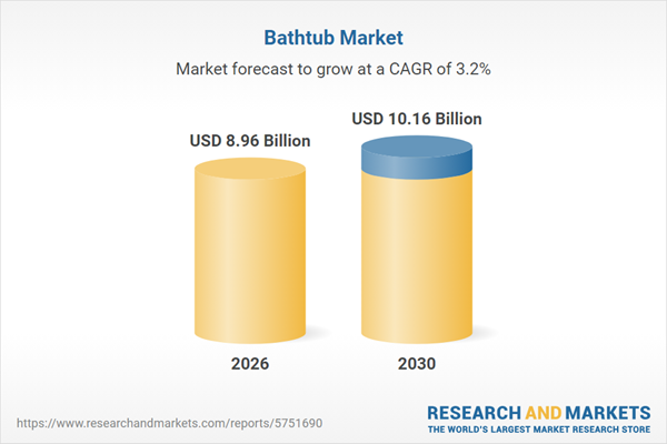 Bathtub Market Trends and Developments Worldwide, 2026-2030 & 2035, Featuring Kohler Co., Jacuzzi Brands, American Standard Brands, Toto, Roca Sanitario and Other Key Players