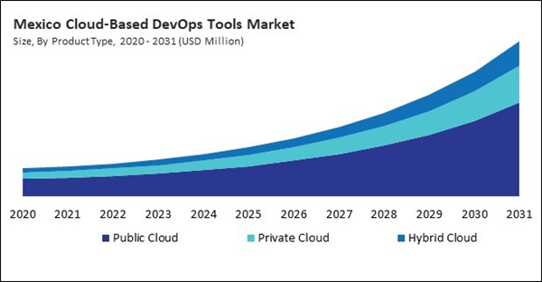 north-america-cloud-based-devops-tools-market-size.jpg