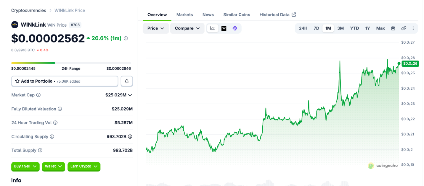 TRON DAO