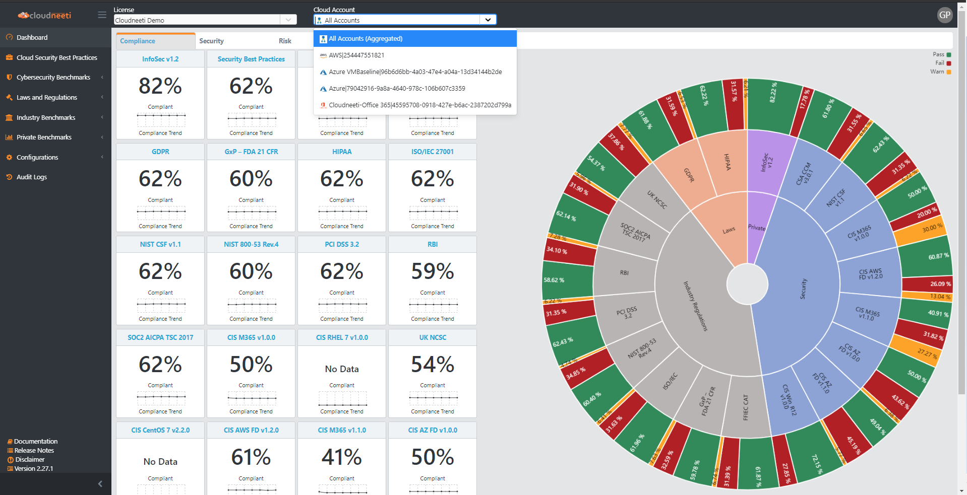 Zscaler to Acquire Cloudneeti - Multi-cloud Compliance Dashboard