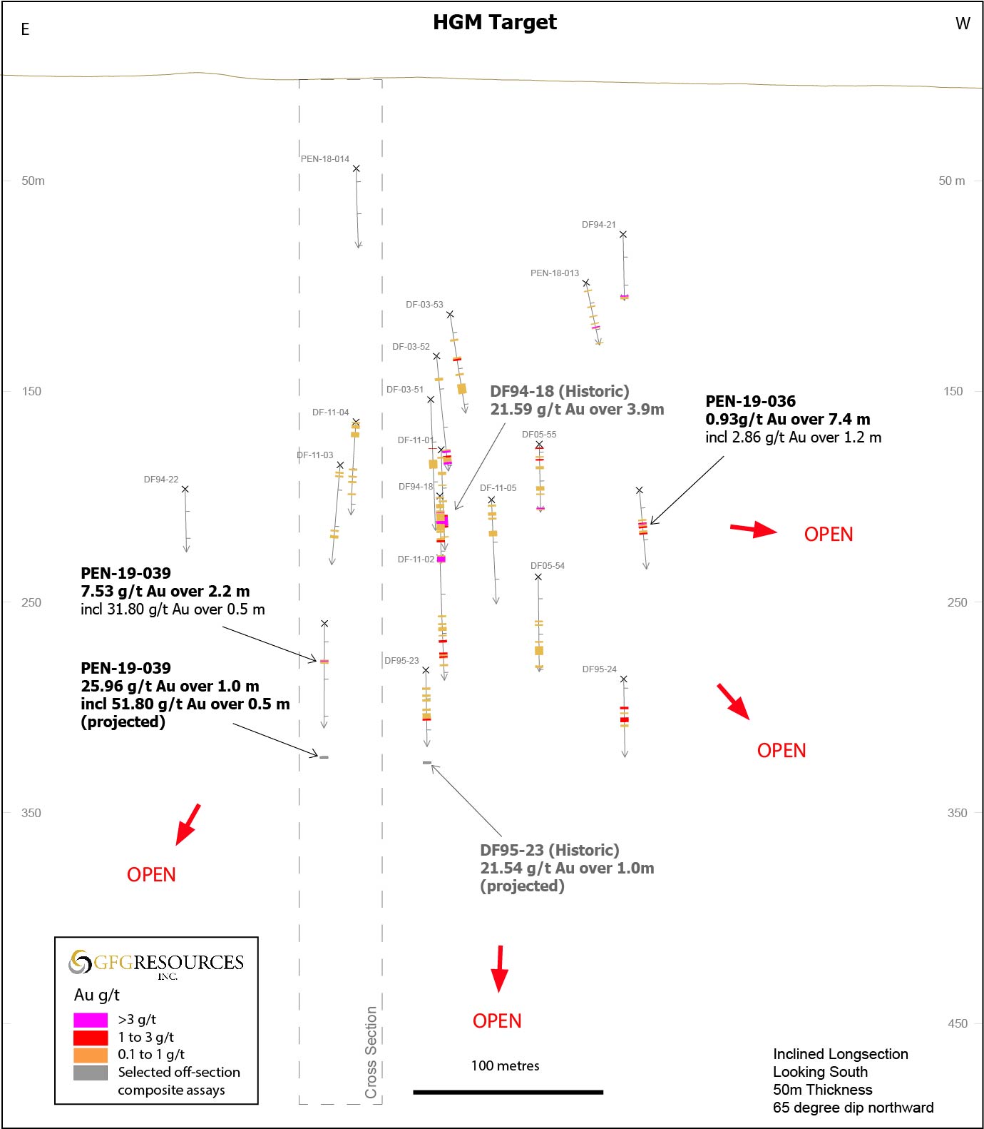 Fig 4HGM_InclinedLong_Final2