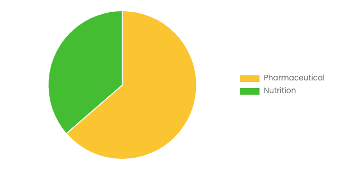 [Latest] Global L-Alanine Market Size/Share Worth USD 267.47 Million by 2034 at a 5.69% CAGR: Custom Market Insights (Analysis, Outlook, Leaders, Report, Trends, Forecast, Segmentation, Growth Rate, Value, SWOT Analysis)