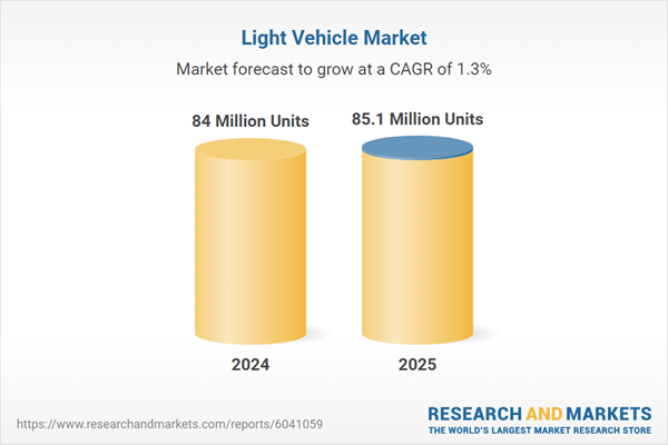 Light Vehicle Market