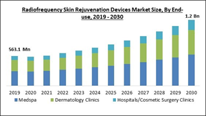 radiofrequency-skin-rejuvenation-devices-market-size.jpg
