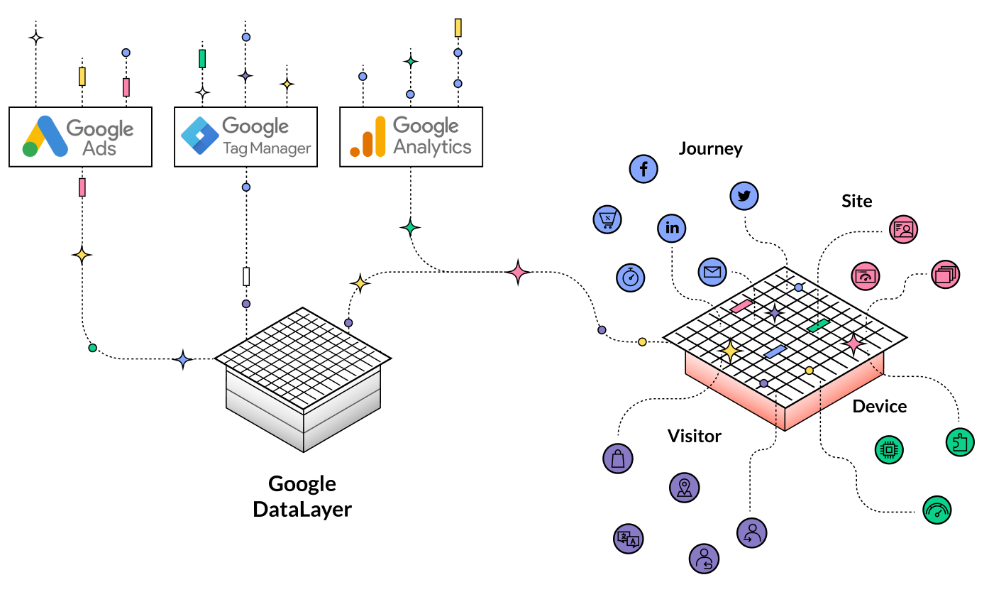 Namogoo and Google Integration