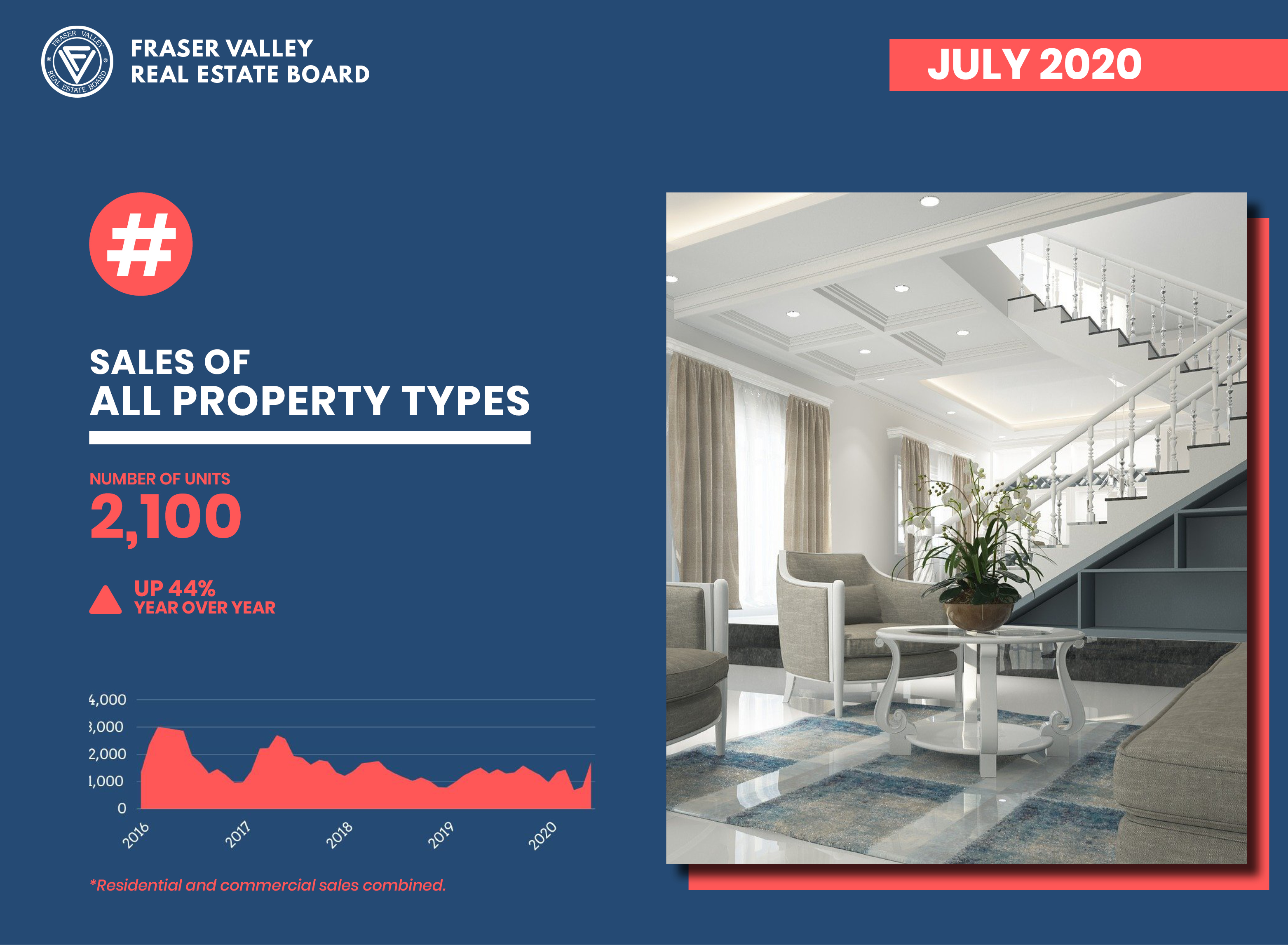 STATS-PressRelease-July20202