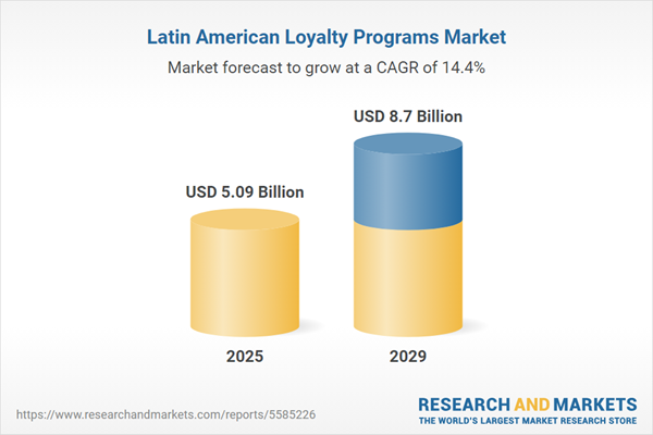 Latin American Loyalty Programs Market