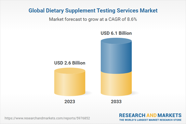 Global Dietary Supplement Testing Services Market