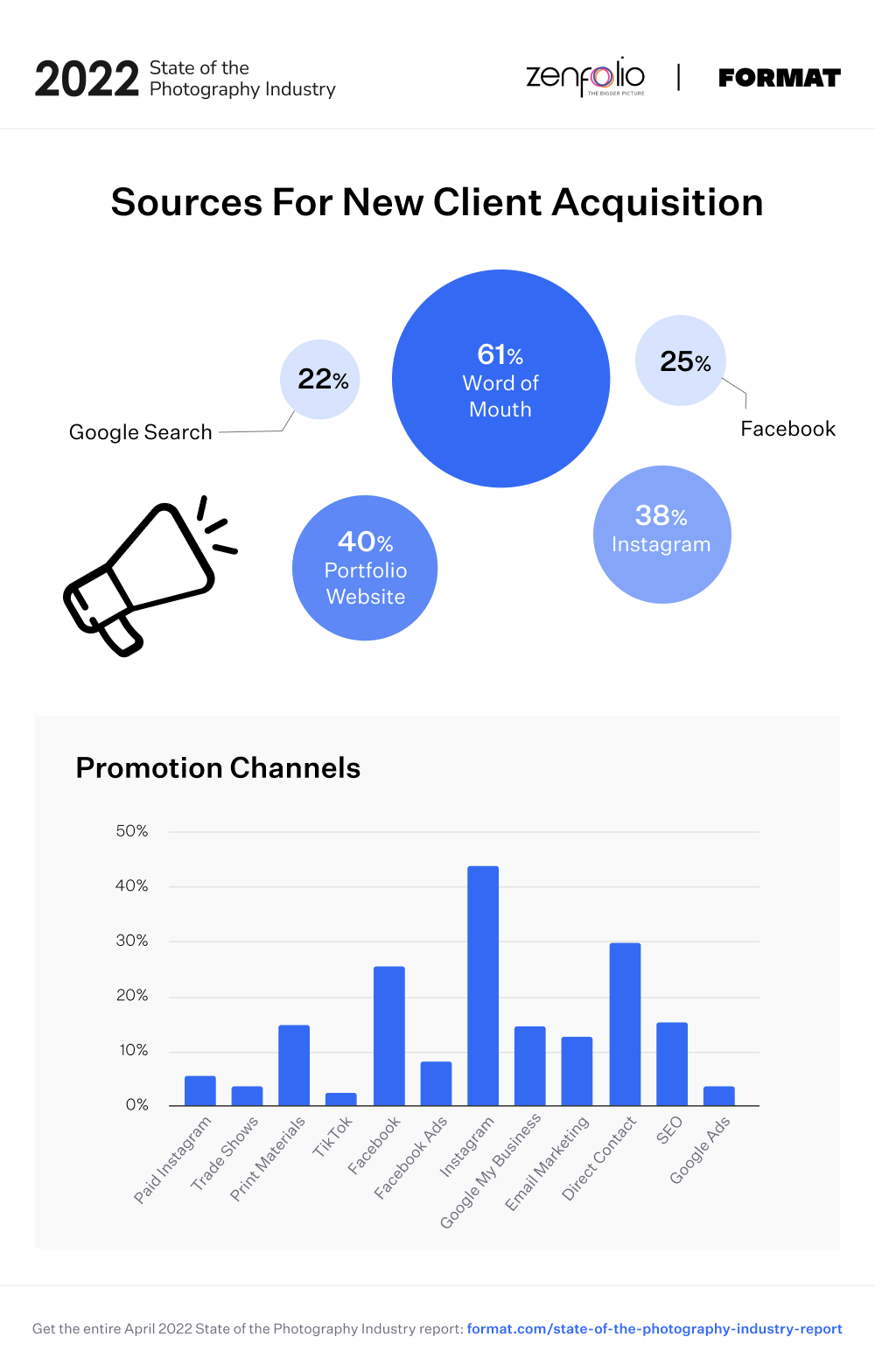 Sources for new client acquisition@2x