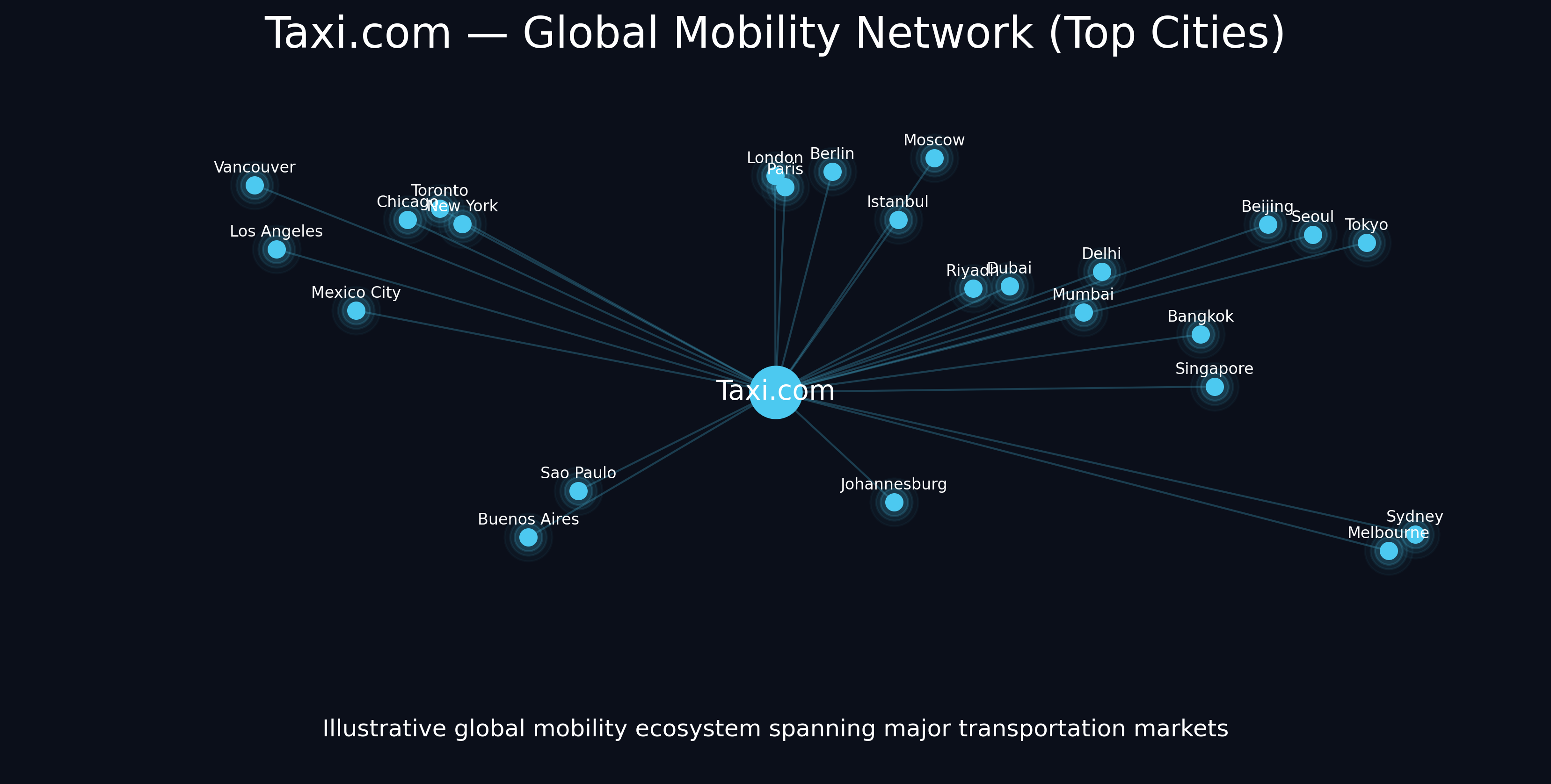 taxi_global_top_cities_map