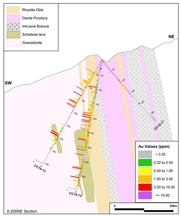 Figure 5: 