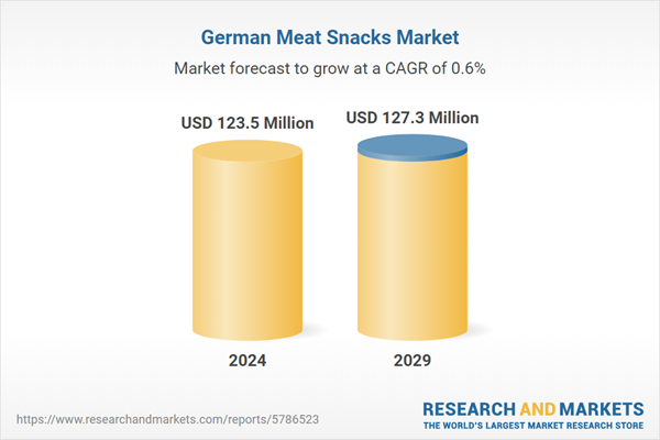 Germany Meat Snacks Market Report 2026 Size, Growth and Forecast Analytics, 2021-2024 & 2021-2029 - An Essential Tool for Companies Active or Planning to Venture in this Evolving Market