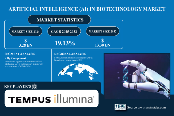 Artificial-Intelligence-(AI)-in-Biotechnology-Market.jpg