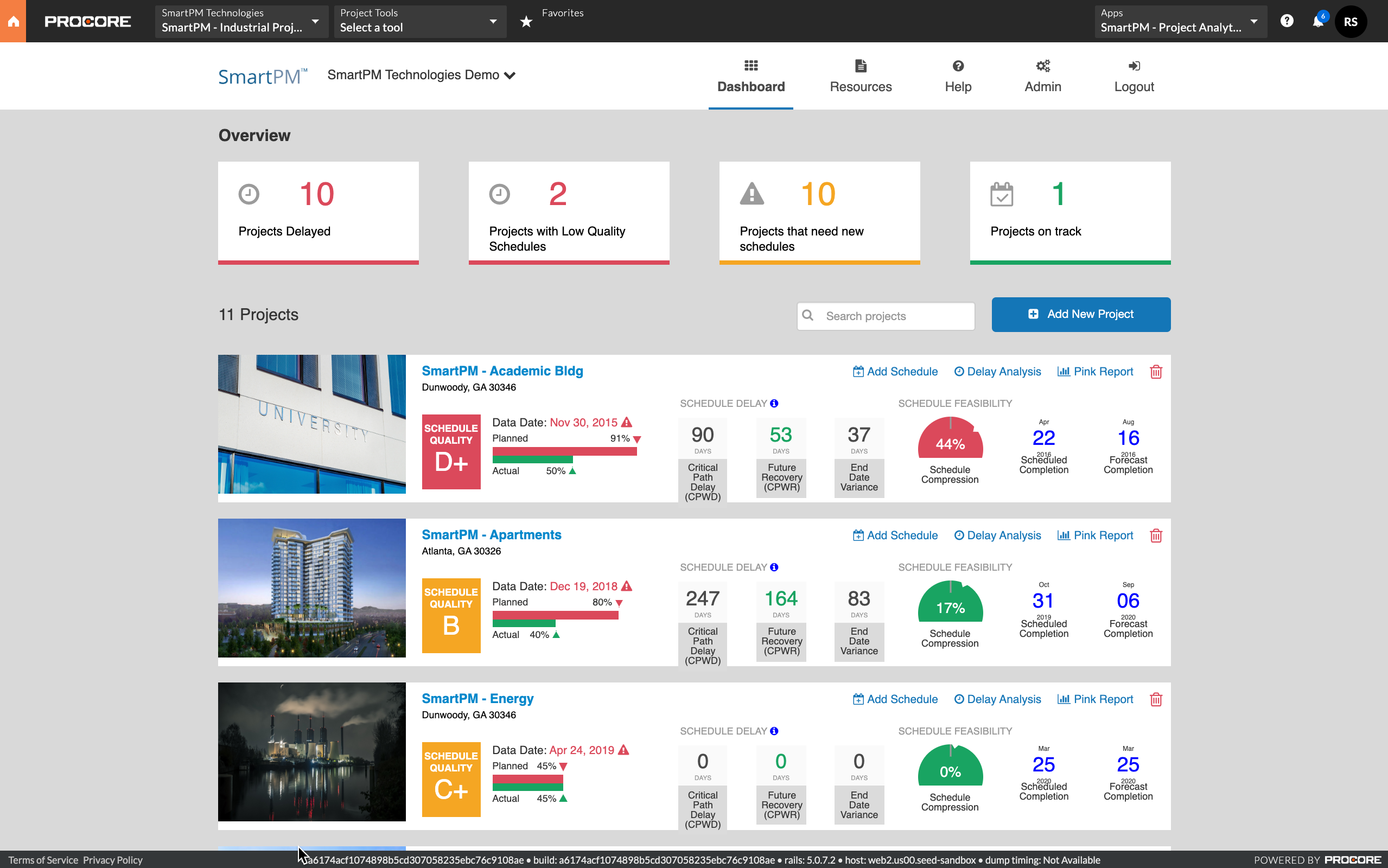 SmartPM and Procore Integration Project Summary Dashboard