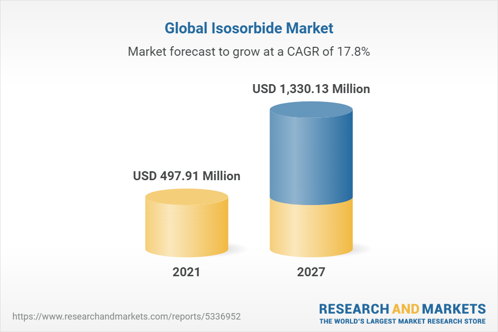 Global Isosorbide Market