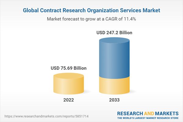 Global Contract Research Organization Services Market