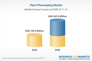 Plant Phenotyping Market
