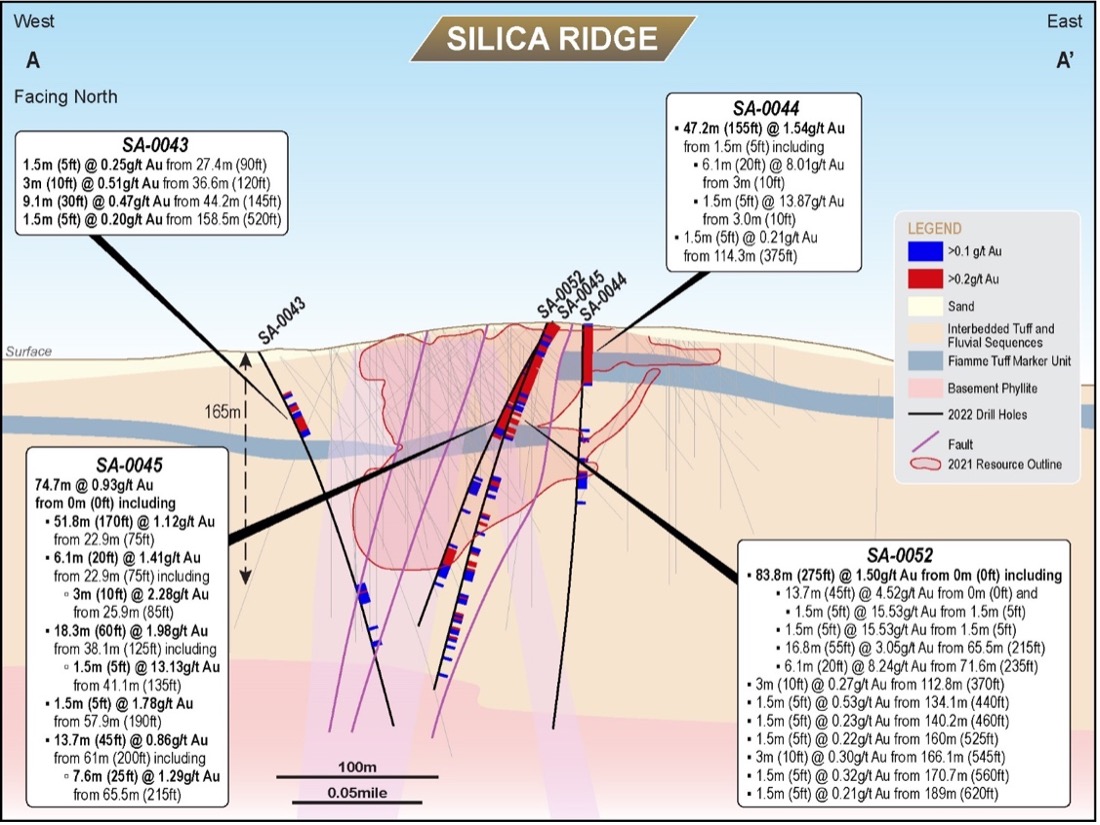 Figure3