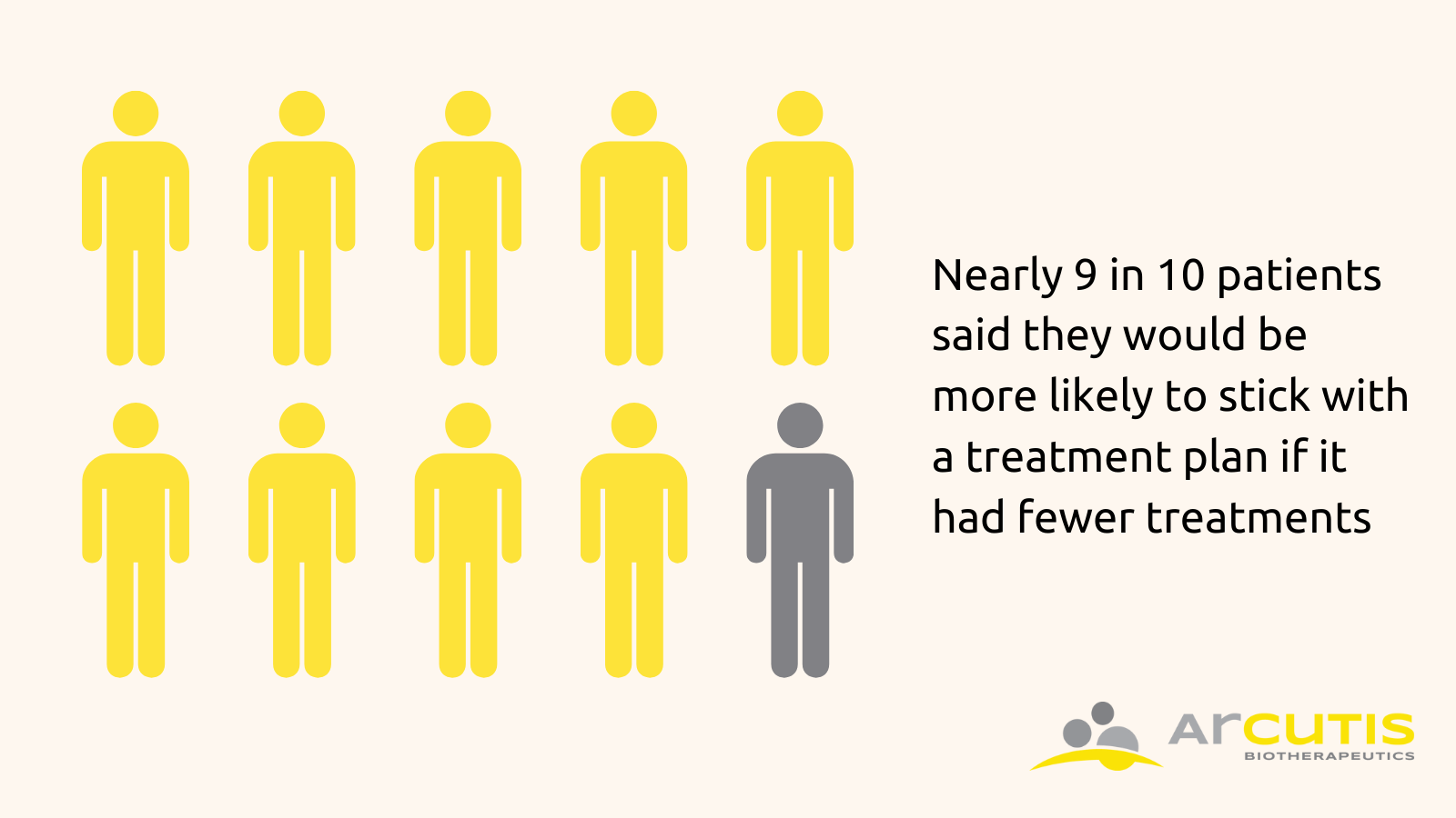 Graphic 3_9 in 10 Patients