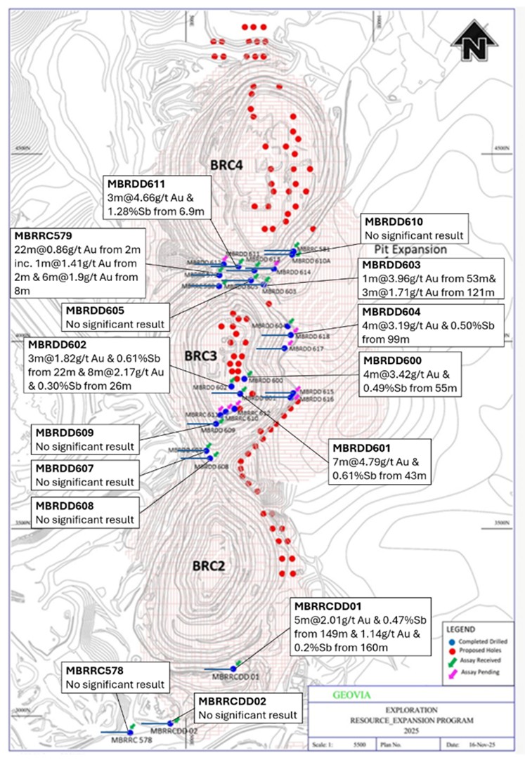 Plan view of the Buffalo Reef Central (BRC2, BRC3 & BRC4), showing all the proposed and completed drill holes collars of the Buffalo Reef/Felda Mine Expansion drilling program as well as assay results received to date. Drilling is generally carried out orthogonal to the domain being targeted.