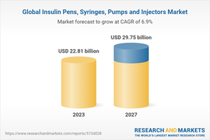 Global Insulin Pens, Syringes, Pumps and Injectors Market