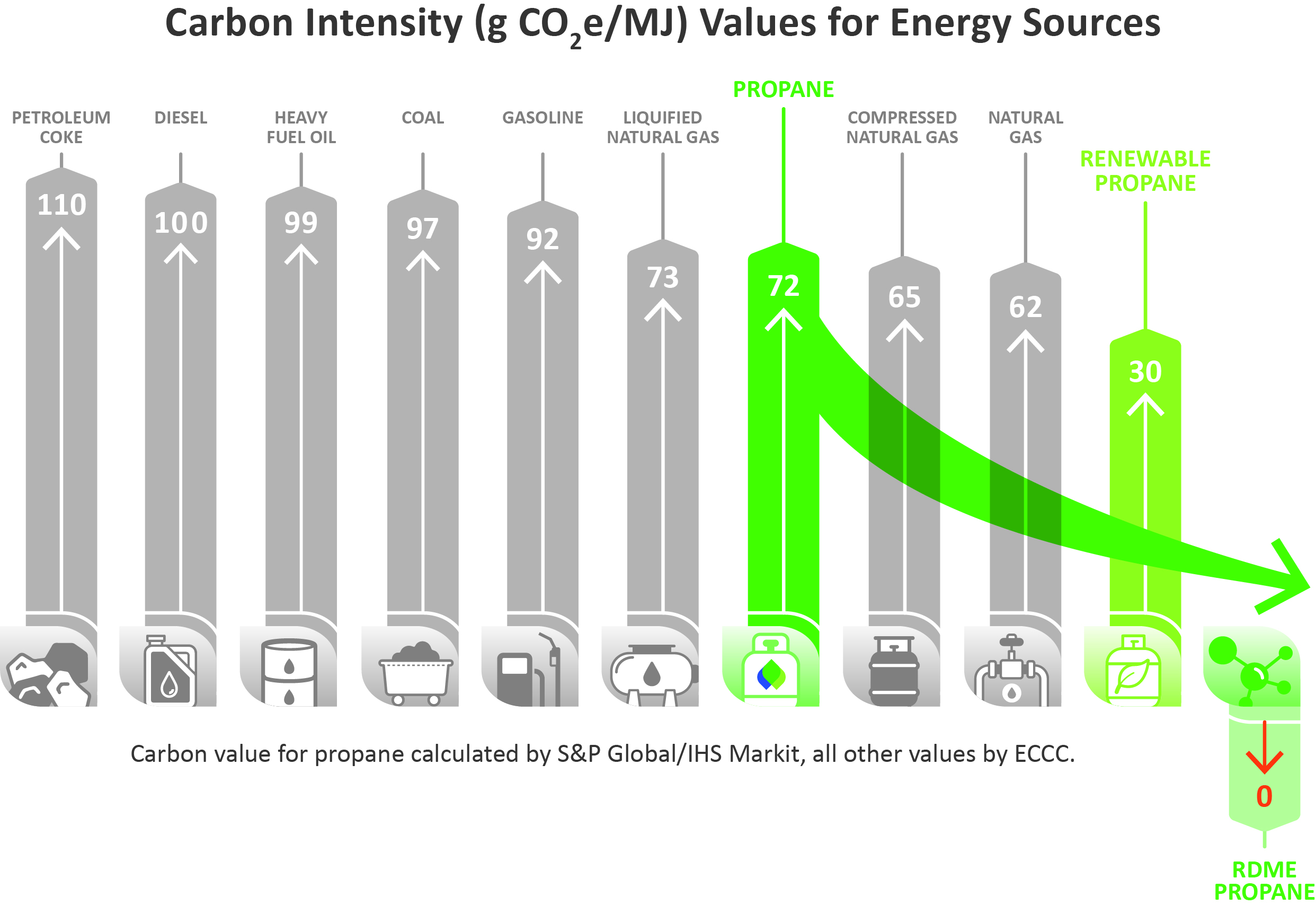 Carbon Intensity Chart_Horizontal_EN (1)