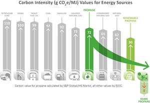 Carbon Intensity Chart_Horizontal_EN (1)