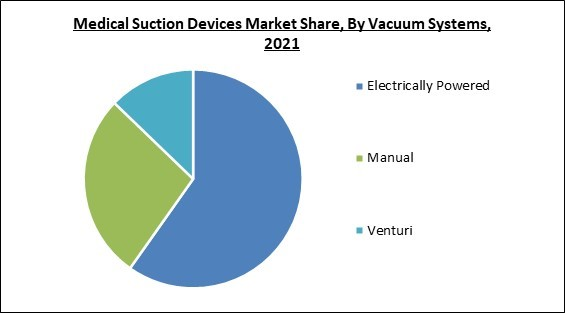 medical-suction-devices-market-share.jpg