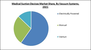 medical-suction-devices-market-share.jpg