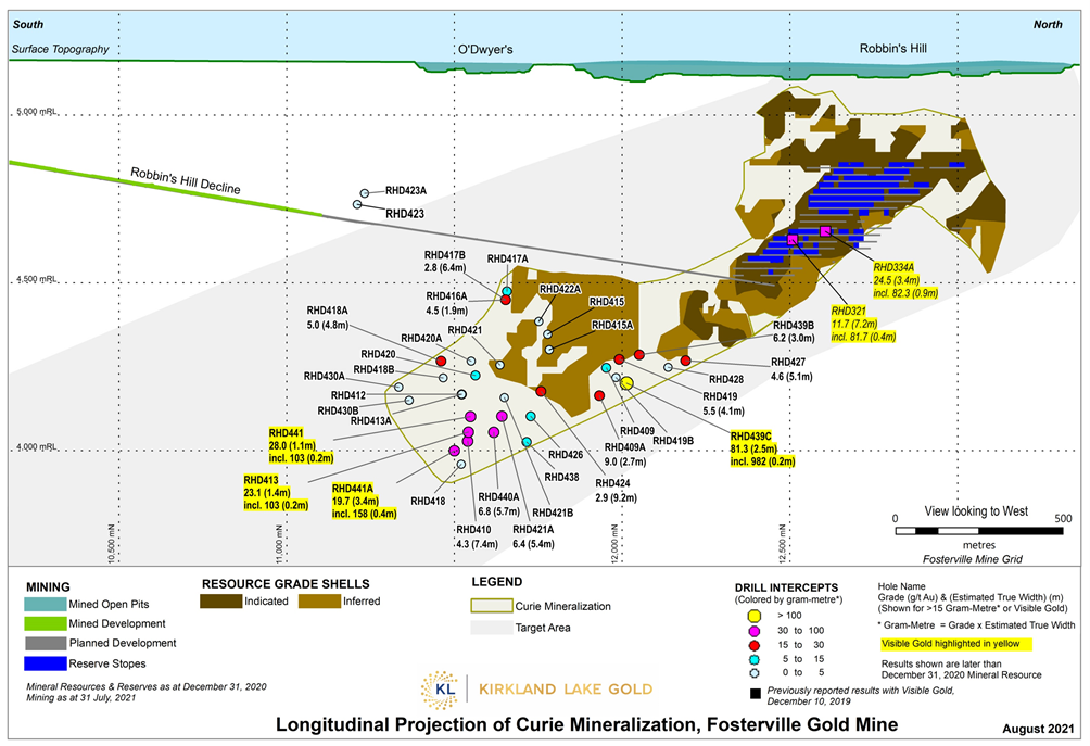 Longitudinal Projection – Curie Mineralization