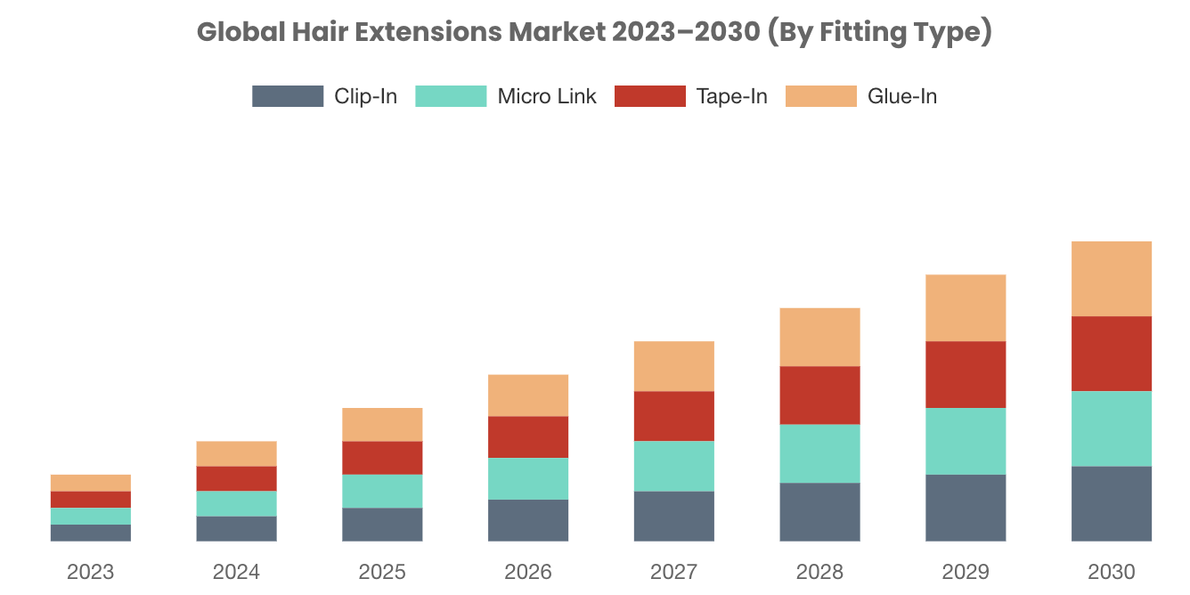 Makeup Base Market Size, Share  Global Industry Trends Report, 2025