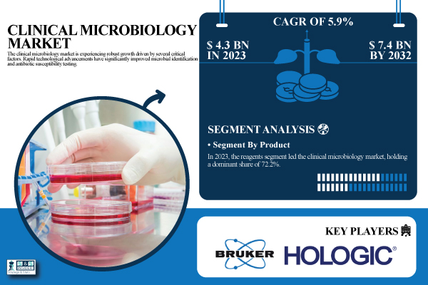 Clinical-Microbiology-Market.jpg