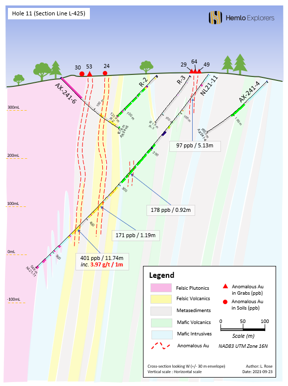 Figure #3: Section L-400 (NL21-11)