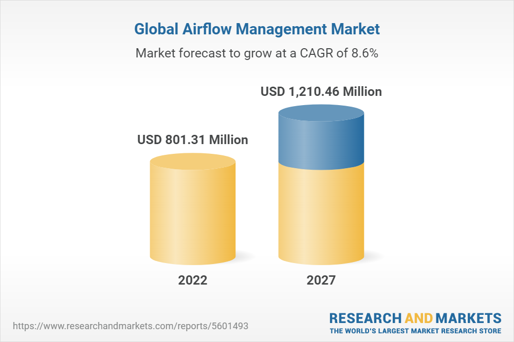 Global Airflow Management Market