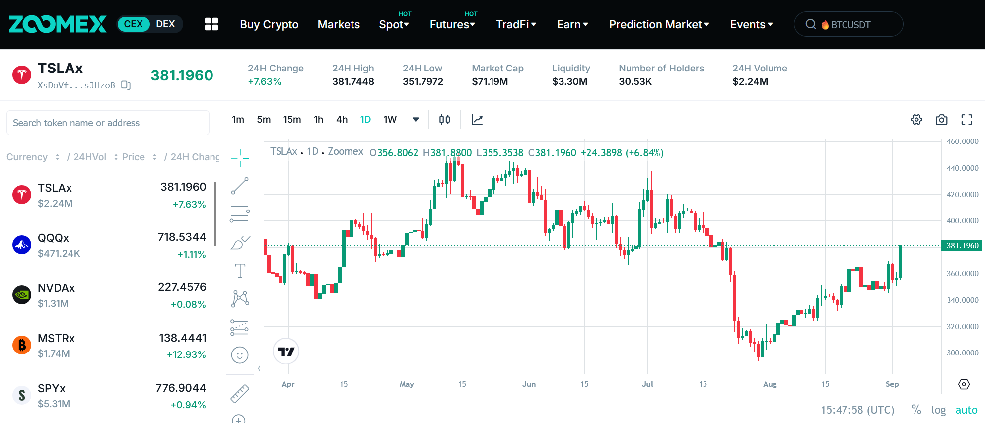 Zoomex Stock Perpetuals Bring TSLA and NVDA Within Reach Through Fair, Rule-Based Derivatives Trading
