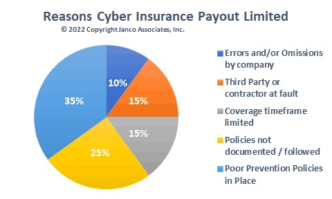 Security Manual Address Cyber Insurance Requirements 