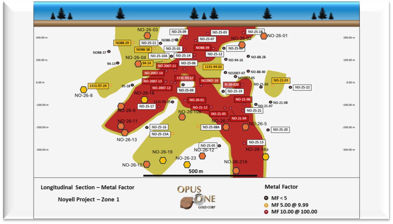 ZONE 1 DISCOVERY – LONGITUDINAL SECTION
