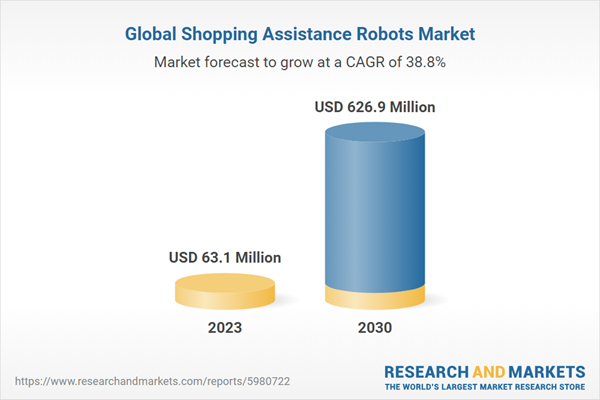 Global Shopping Assistance Robots Market