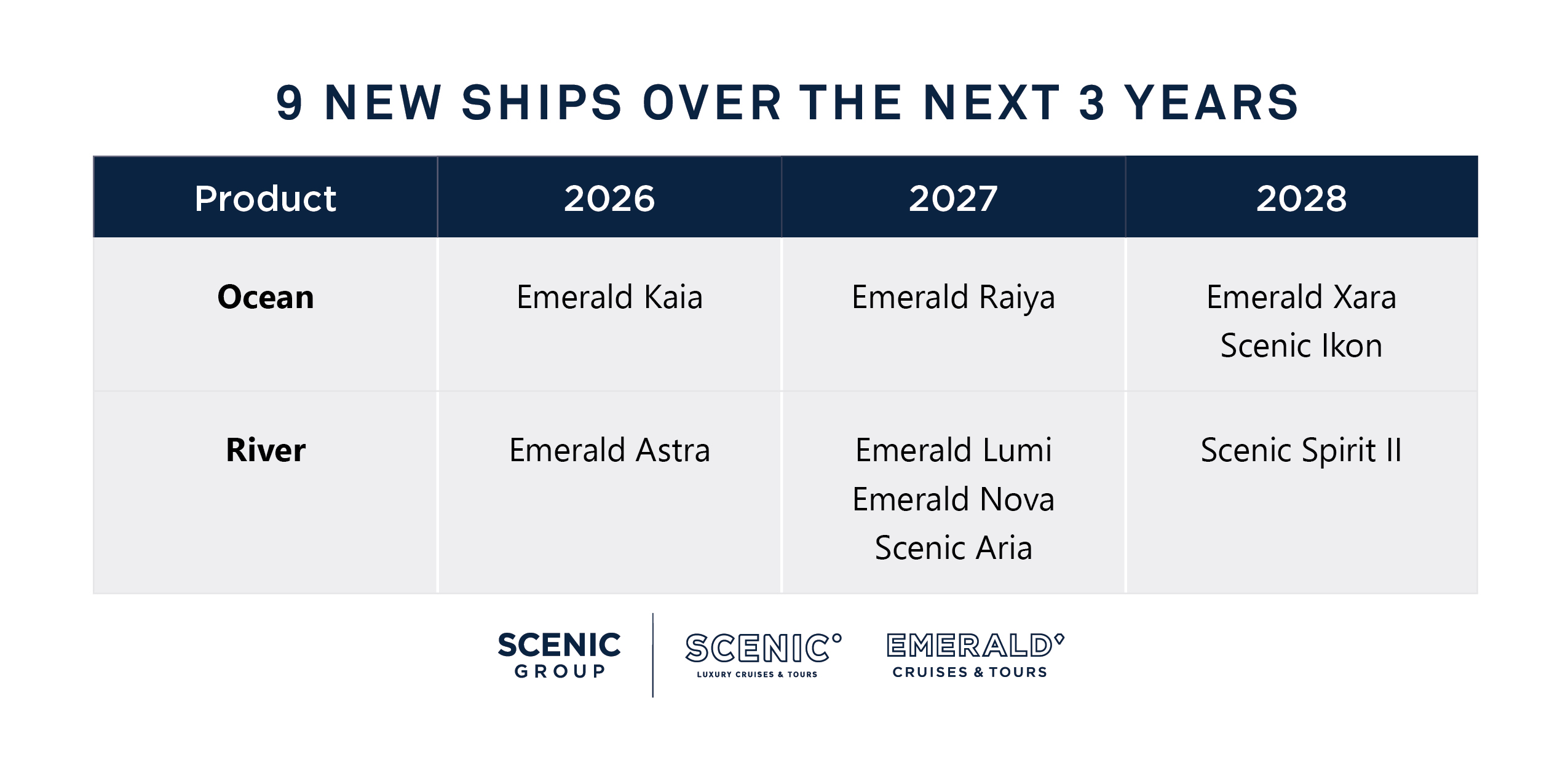 new-ship-chart