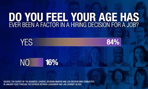 Do you feel your age has ever been a factor in a hiring decision for a job?