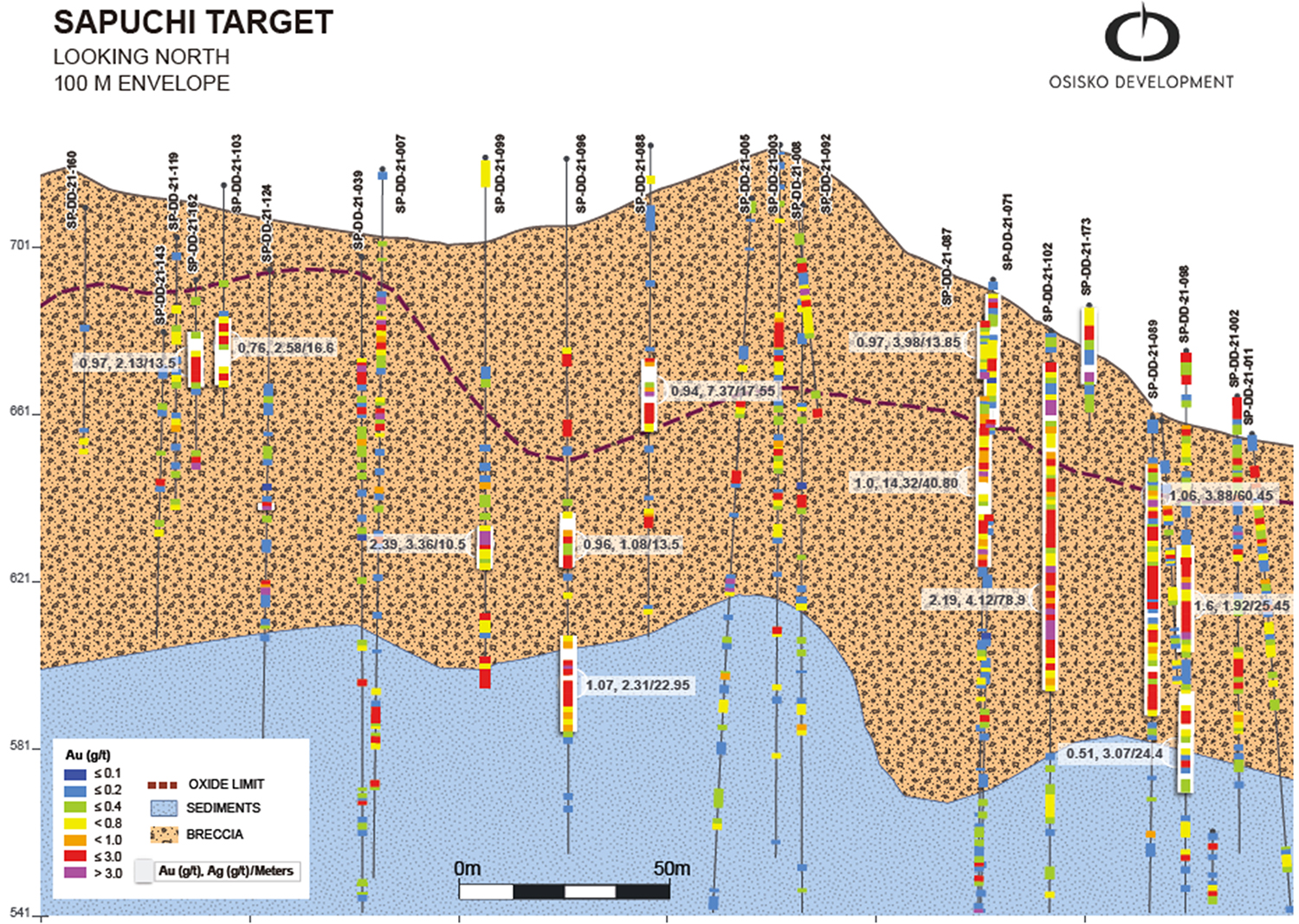 Figure 5: Sapuchi section select drilling highlights