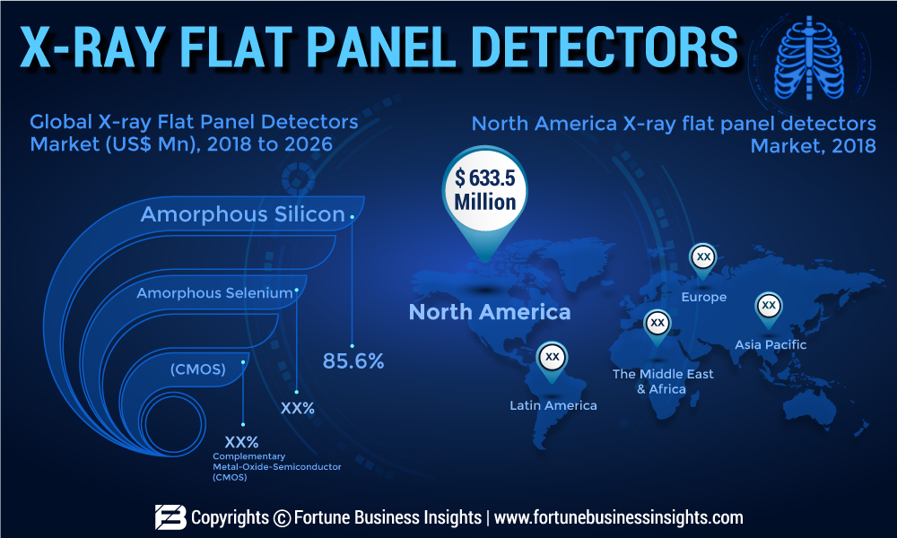 X-RAY-FLAT-PANEL-DETECTORS-MARKET