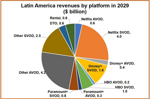 Half of HBO for Free - Claro TV