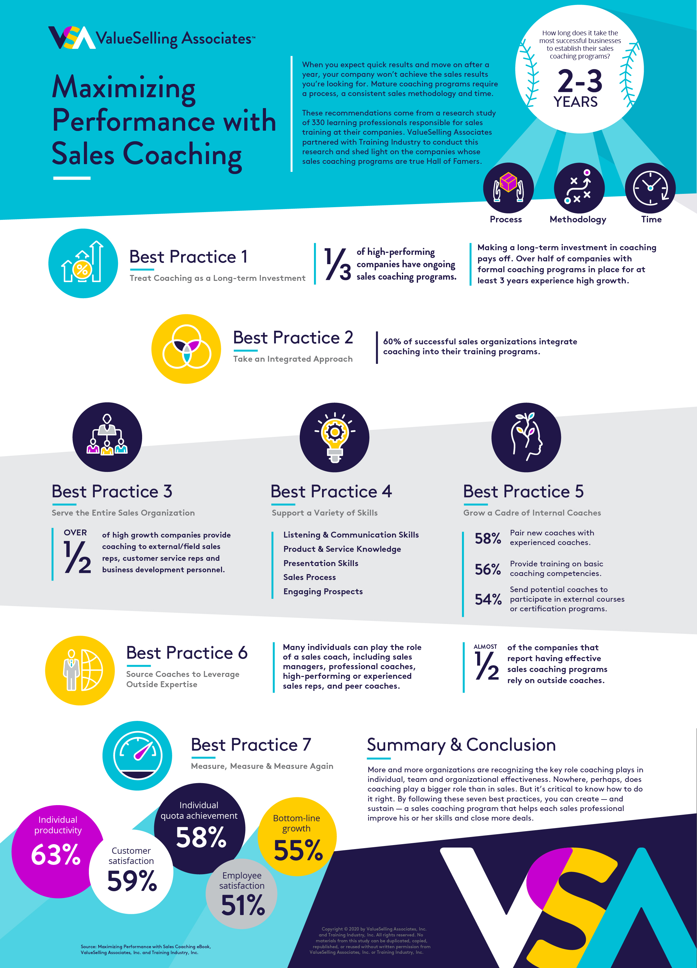 VSA_Infographic_MaxPerformanceSalesCoaching011320